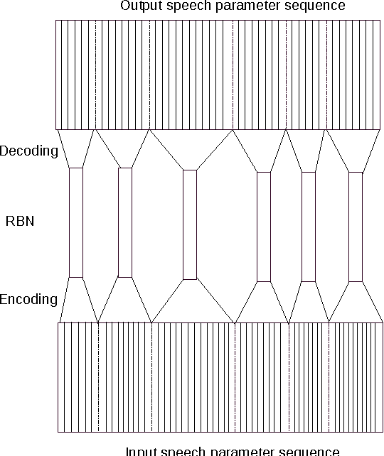 Figure 4 for Statistical Parametric Speech Synthesis Using Bottleneck Representation From Sequence Auto-encoder