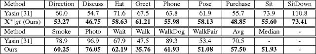 Figure 4 for 3D Human Pose Estimation = 2D Pose Estimation + Matching