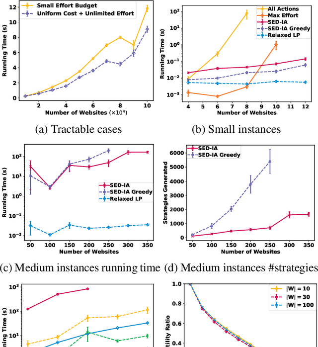 Figure 3 for Towards Thwarting Social Engineering Attacks