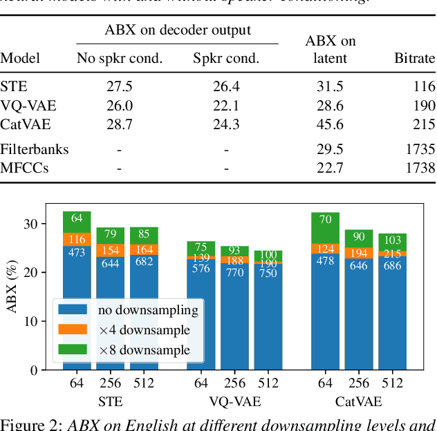 Figure 2 for Unsupervised acoustic unit discovery for speech synthesis using discrete latent-variable neural networks