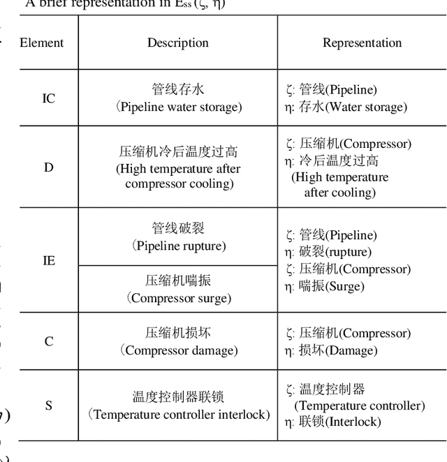 Figure 2 for A novel knowledge graph development for industry design: A case study on indirect coal liquefaction process