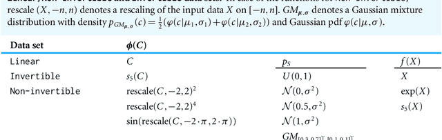 Figure 2 for Analysis of Cause-Effect Inference via Regression Errors