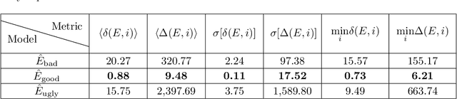 Figure 2 for The Good, the Bad and the Ugly: Augmenting a black-box model with expert knowledge
