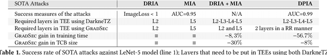 Figure 1 for Shielding Federated Learning Systems against Inference Attacks with ARM TrustZone
