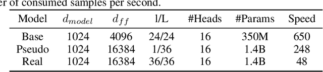 Figure 2 for M6-10T: A Sharing-Delinking Paradigm for Efficient Multi-Trillion Parameter Pretraining