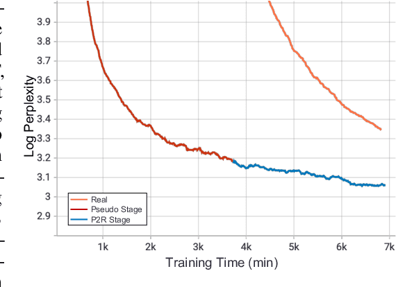Figure 4 for M6-10T: A Sharing-Delinking Paradigm for Efficient Multi-Trillion Parameter Pretraining