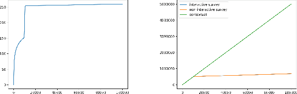 Figure 1 for Survey Bandits with Regret Guarantees
