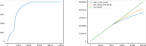 Figure 2 for Survey Bandits with Regret Guarantees