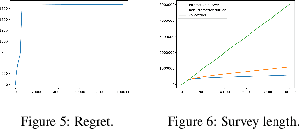 Figure 3 for Survey Bandits with Regret Guarantees
