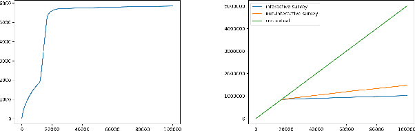 Figure 4 for Survey Bandits with Regret Guarantees