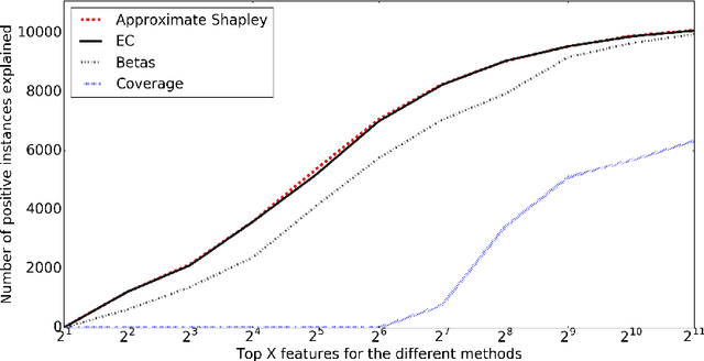 Figure 1 for Explaining Classification Models Built on High-Dimensional Sparse Data