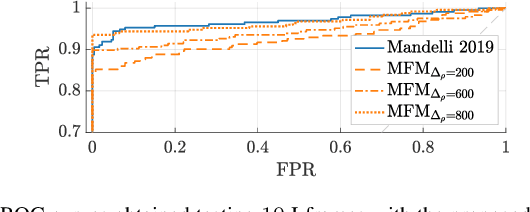 Figure 4 for A Modified Fourier-Mellin Approach for Source Device Identification on Stabilized Videos