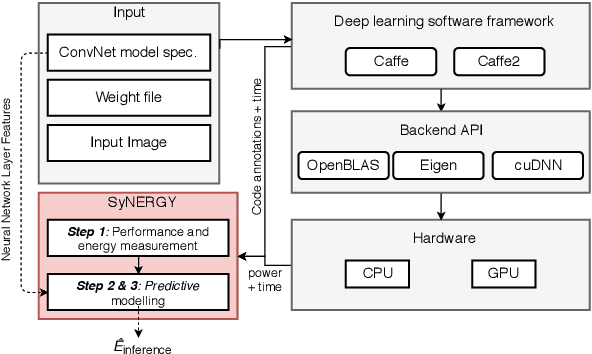 Figure 1 for Energy Predictive Models for Convolutional Neural Networks on Mobile Platforms