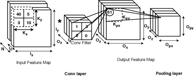 Figure 3 for Energy Predictive Models for Convolutional Neural Networks on Mobile Platforms