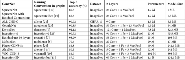 Figure 2 for Energy Predictive Models for Convolutional Neural Networks on Mobile Platforms