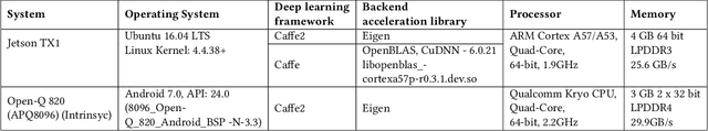 Figure 4 for Energy Predictive Models for Convolutional Neural Networks on Mobile Platforms