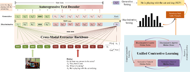 Figure 3 for UTC: A Unified Transformer with Inter-Task Contrastive Learning for Visual Dialog