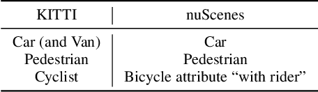 Figure 4 for R-AGNO-RPN: A LIDAR-Camera Region Deep Network for Resolution-Agnostic Detection