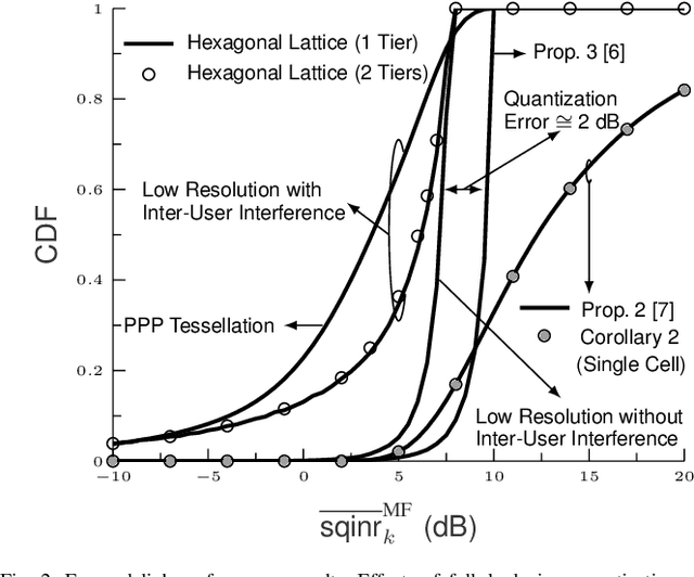 Figure 2 for Full-Duplex Massive MIMO Cellular Networks with Low Resolution ADC/DAC