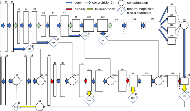 Figure 3 for SegET: Deep Neural Network with Rich Contextual Features for Cellular Structures Segmentation in Electron Tomography Image