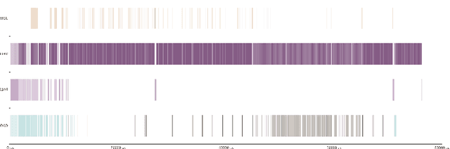 Figure 3 for DPUV3INT8: A Compiler View to programmable FPGA Inference Engines