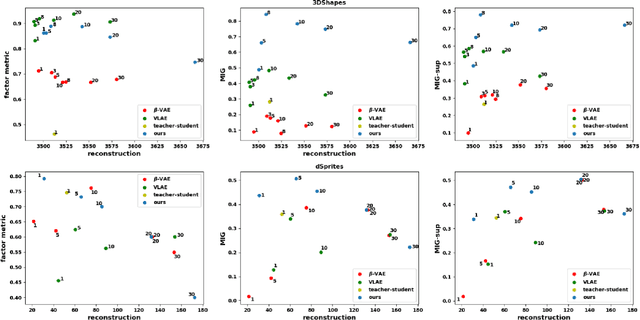 Figure 2 for Progressive Learning and Disentanglement of Hierarchical Representations