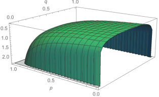 Figure 2 for Quantification of observed prior and likelihood information in parametric Bayesian modeling
