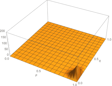 Figure 3 for Quantification of observed prior and likelihood information in parametric Bayesian modeling