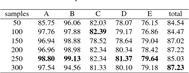 Figure 2 for Color Recognition for Rubik's Cube Robot
