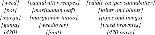Figure 4 for Improving Query Safety at Pinterest