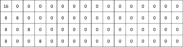 Figure 1 for Real-time FPGA Design for OMP Targeting 8K Image Reconstruction