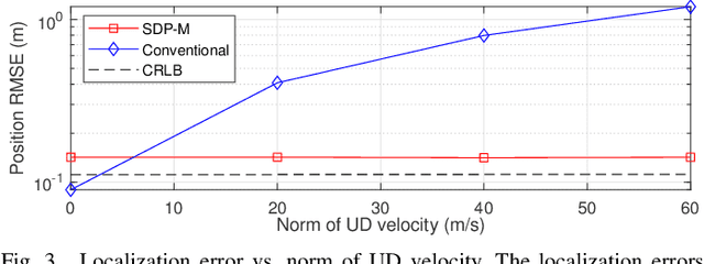 Figure 3 for Semidefinite Programming Two-way TOA Localization for User Devices with Motion and Clock Drift