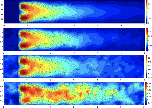 Figure 1 for Hierarchical model reduction driven by machine learning for parametric advection-diffusion-reaction problems in the presence of noisy data