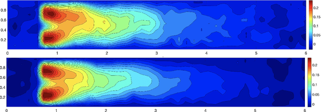 Figure 3 for Hierarchical model reduction driven by machine learning for parametric advection-diffusion-reaction problems in the presence of noisy data