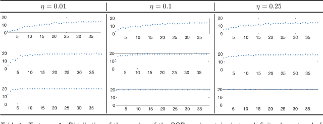 Figure 2 for Hierarchical model reduction driven by machine learning for parametric advection-diffusion-reaction problems in the presence of noisy data