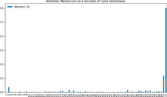 Figure 2 for Predicting Blood Pressure Response to Fluid Bolus Therapy Using Attention-Based Neural Networks for Clinical Interpretability