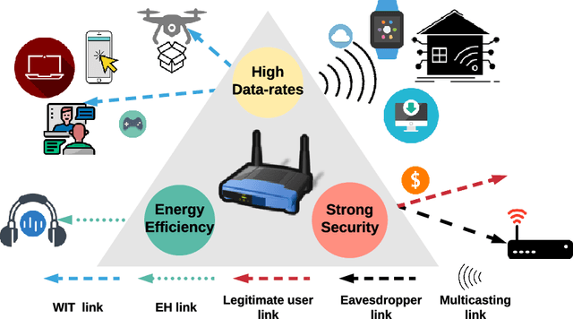 Figure 1 for Multi-Objective DNN-based Precoder for MIMO Communications