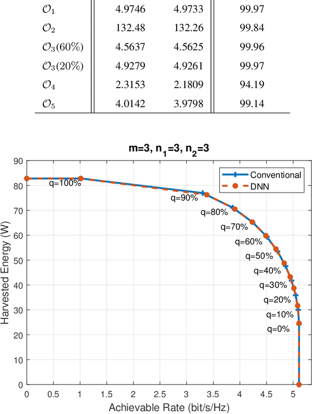 Figure 3 for Multi-Objective DNN-based Precoder for MIMO Communications