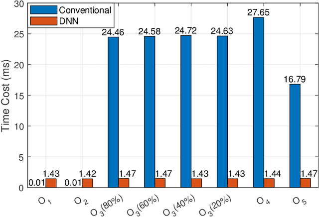 Figure 4 for Multi-Objective DNN-based Precoder for MIMO Communications
