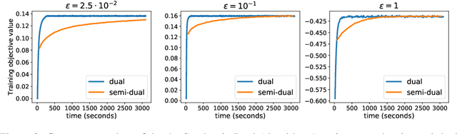 Figure 3 for Large-Scale Optimal Transport and Mapping Estimation