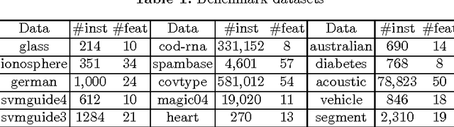 Figure 1 for Confidence-Weighted Bipartite Ranking