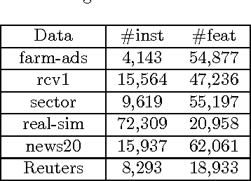 Figure 3 for Confidence-Weighted Bipartite Ranking
