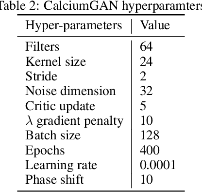Figure 4 for CalciumGAN: A Generative Adversarial Network Model for Synthesising Realistic Calcium Imaging Data of Neuronal Populations