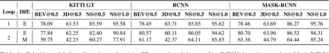 Figure 2 for Autolabeling 3D Objects with Differentiable Rendering of SDF Shape Priors
