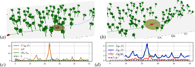 Figure 4 for Safe Autonomous Navigation for Systems with Learned SE(3) Hamiltonian Dynamics