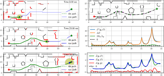 Figure 3 for Safe Autonomous Navigation for Systems with Learned SE(3) Hamiltonian Dynamics
