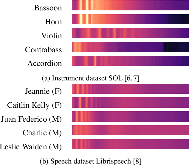 Figure 1 for A Model You Can Hear: Audio Identification with Playable Prototypes