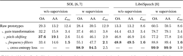 Figure 2 for A Model You Can Hear: Audio Identification with Playable Prototypes