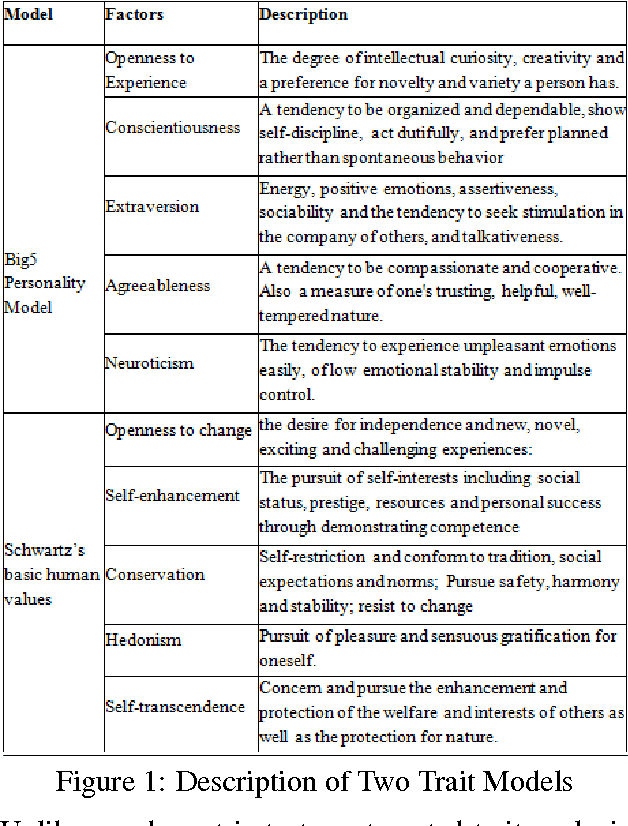 Figure 1 for Personalized Emphasis Framing for Persuasive Message Generation