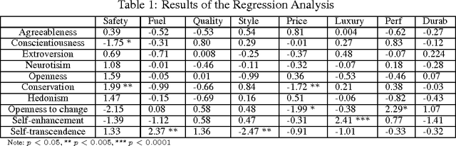Figure 2 for Personalized Emphasis Framing for Persuasive Message Generation